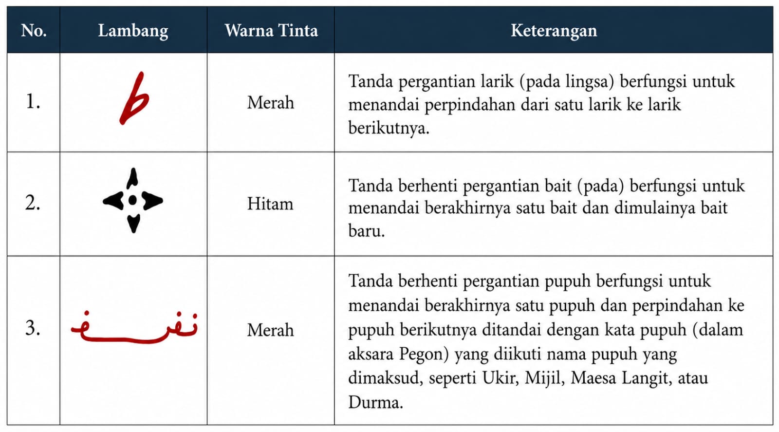 Tanda khusus dalam naskah lontar